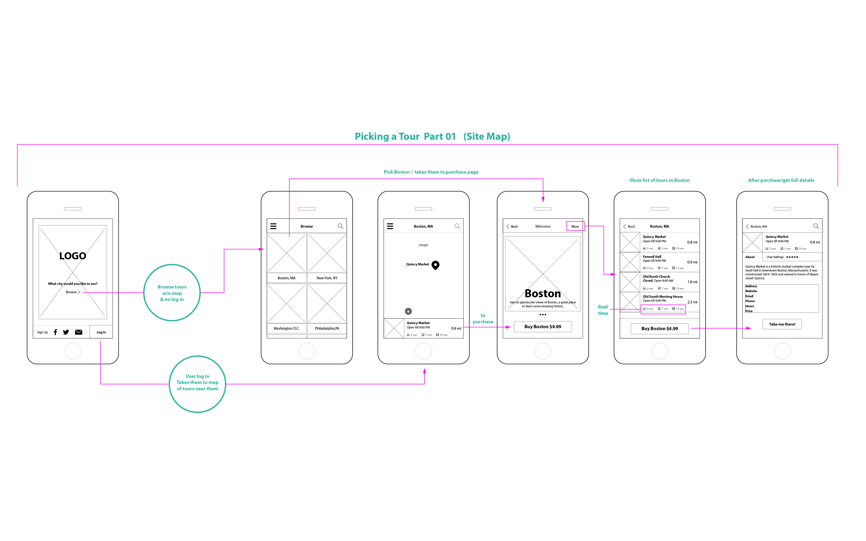 New in Town? Try a Scavenger Hunt (mobile app design by Craig Witte): Moving on to wireframes.