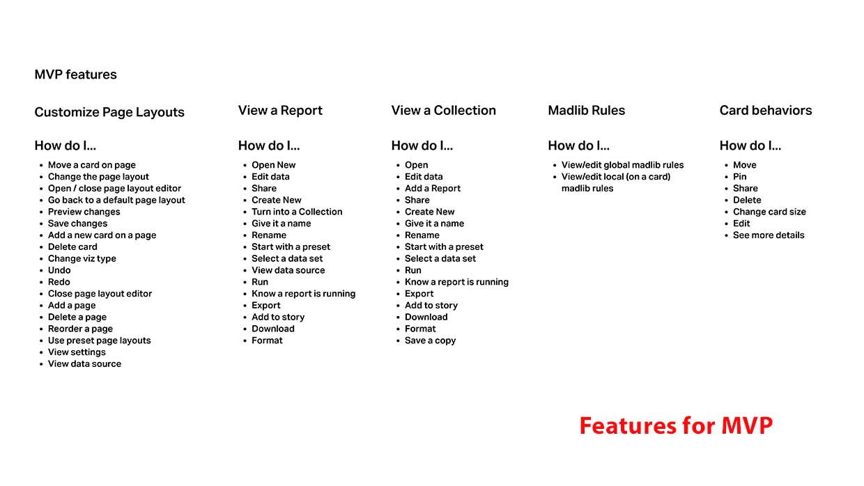 List of MVP features: customize page layouts, view a report, view a collection, madlib rules and card behaviors