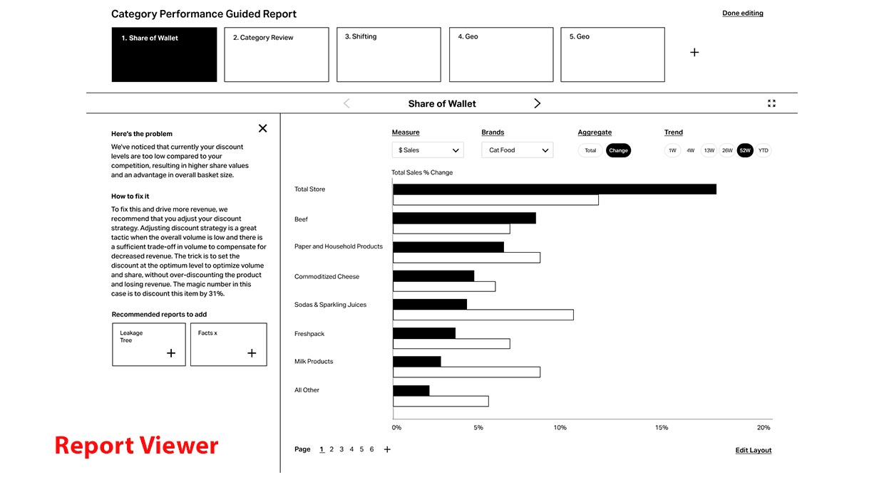 Category Performance guided report wireframe with page tabs, bar chart and recommended next reports