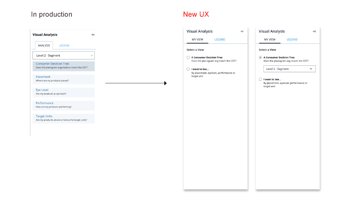 Visual Analysis panel before and after: the production version compared with the new UX using clear radio-button choices