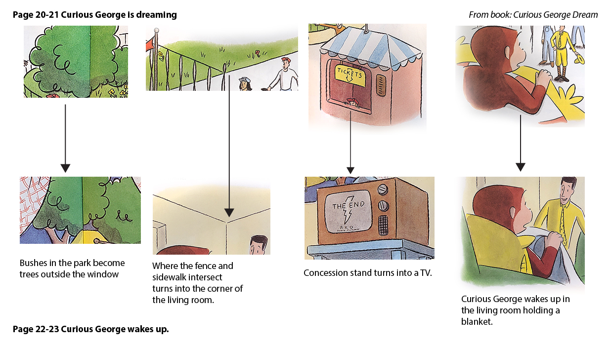 Second diagram: park bushes become trees outside the window and the concession stand becomes the TV