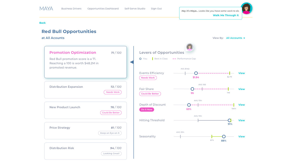 Easy Reporting, web app UX design by Craig Witte, 6 of 10