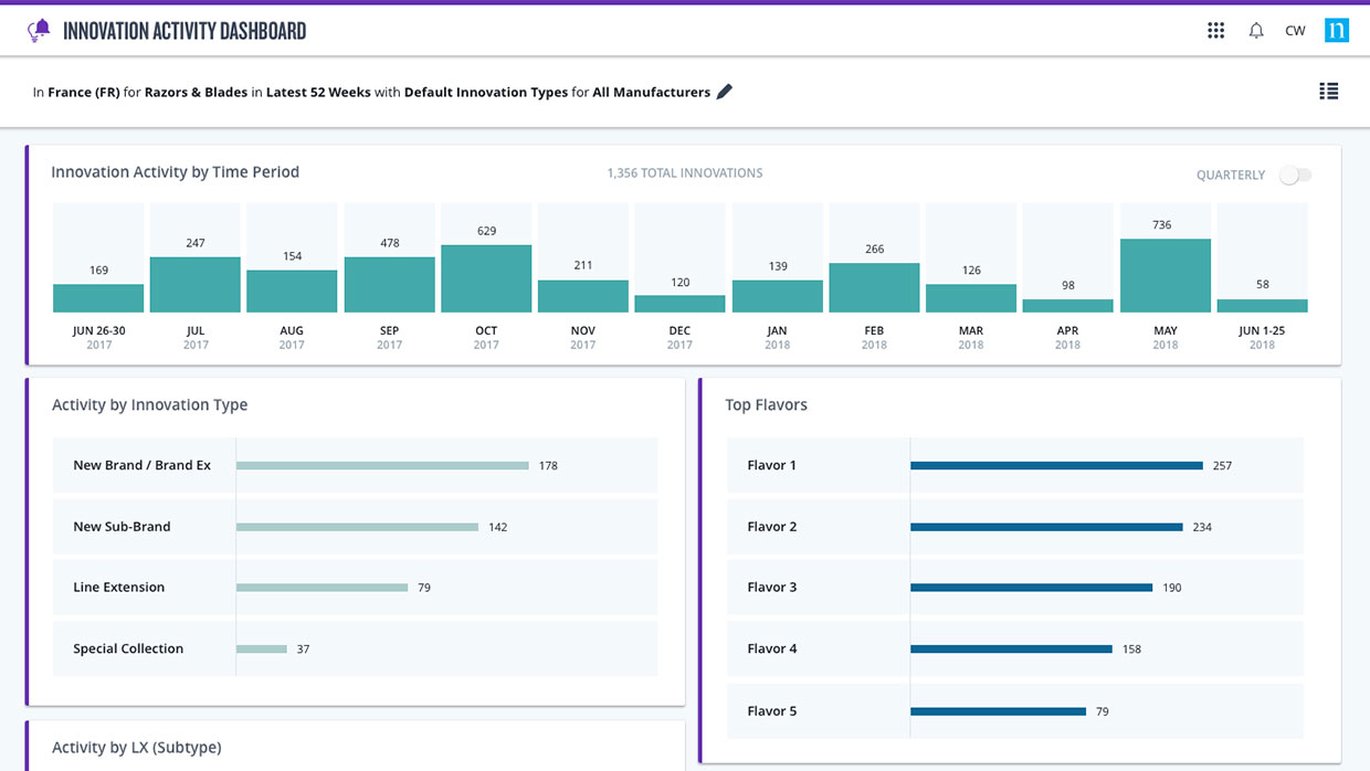Innovation Measurement, web app UX design by Craig Witte, 3 of 7