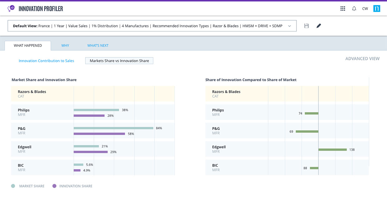 Innovation Measurement, web app UX design by Craig Witte, 4 of 7