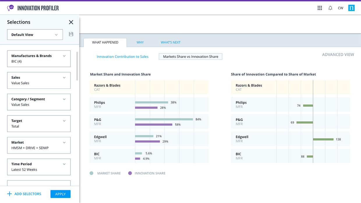 Innovation Measurement, web app UX design by Craig Witte, 5 of 7