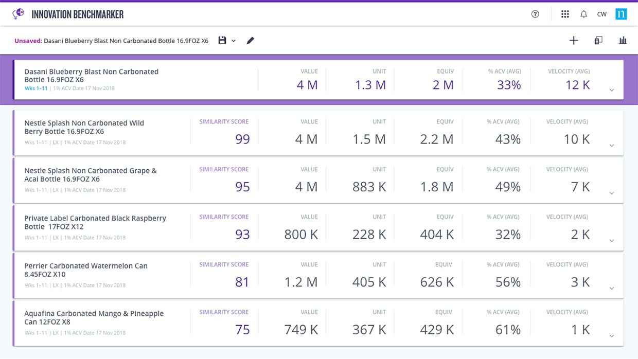 Innovation Measurement, web app UX design by Craig Witte, 6 of 7