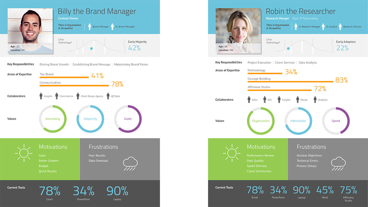 Concept Design Editor (web app UX design by Craig Witte): Early research on our users.