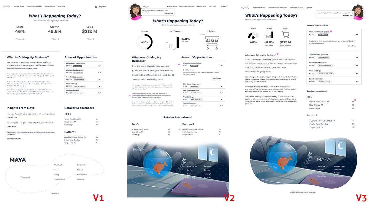Easy Reporting, web app UX design by Craig Witte, context image 4
